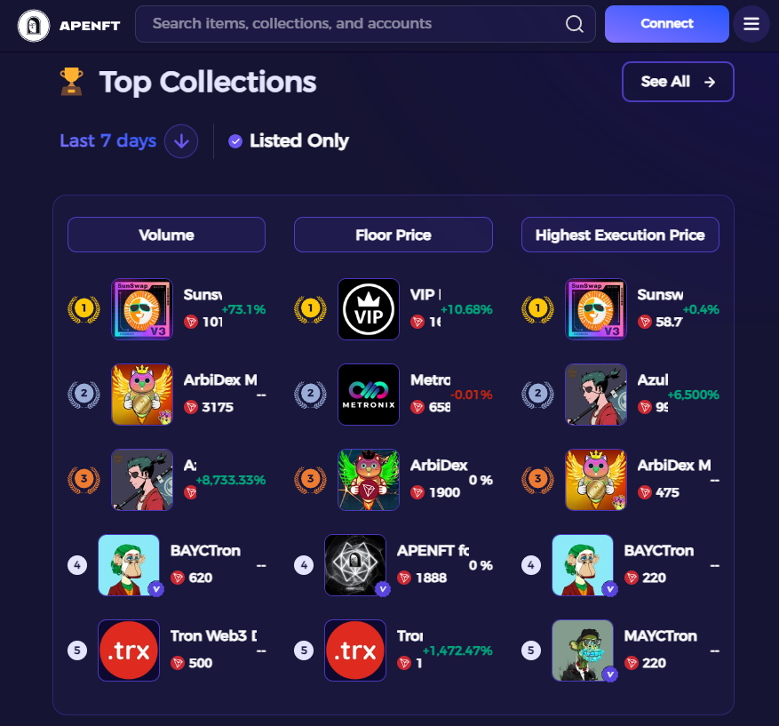 IntercroneWorld's tweet photo. πTop Collections @apenftorg
#ArbiDex Multicasher is a decentralized Arbitrage Trading Bot powered by https://t.co/in0LuvH9Fm. This #NFT series give you monthly revenues in #InterCrone.
Get a few with 5% discount on #APENFT now. https://t.co/Ab8ovlmml7