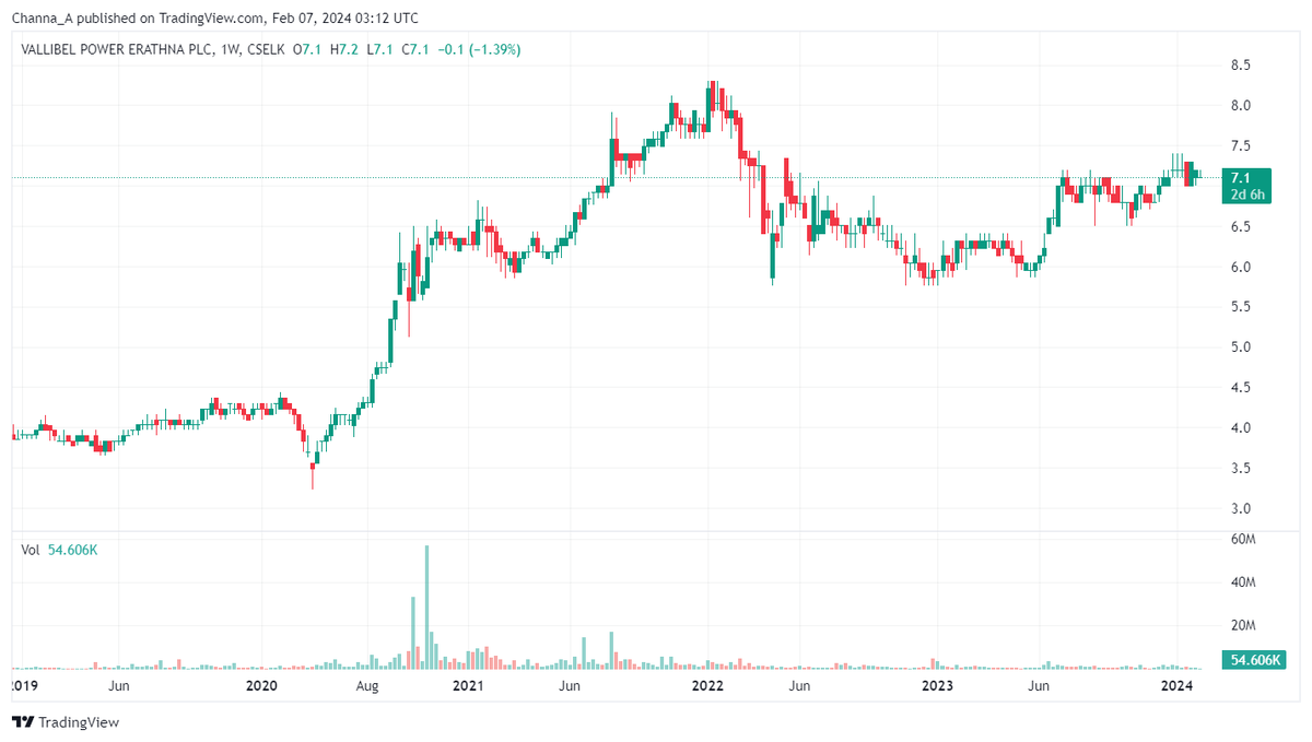 Channa_Amare's tweet photo. Mini hydro play #VPEL is usually a #CSE defensive pick
Short term results/dividends ➡️ Positive
• Better rainfall
• More timely settlements by state owned CEB
Long term outlook ➡️ Negative
• Lack of growth options
• Transition of two plants to lower tariff scheme in 2026/27 https://t.co/bF0V2fFNCl