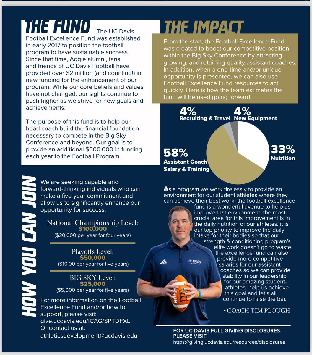 give.ucdavis.edu/ICAG/SPTDFXL The goal is to add new donors this season that can give at least 1,000$ a year. That is less than 100$ per month. If you can commit to more you’ll help us reach our goal as a championship team even faster!! let’s find joy in Shredville together 🤙