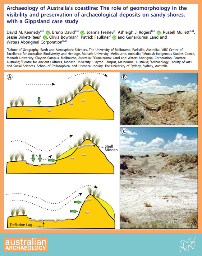 New research by Kennedy et al. into understanding the positioning, vulnerability, and preservation of archaeological deposits in coastal landforms.🔓⬇️ tandfonline.com/doi/full/10.10…