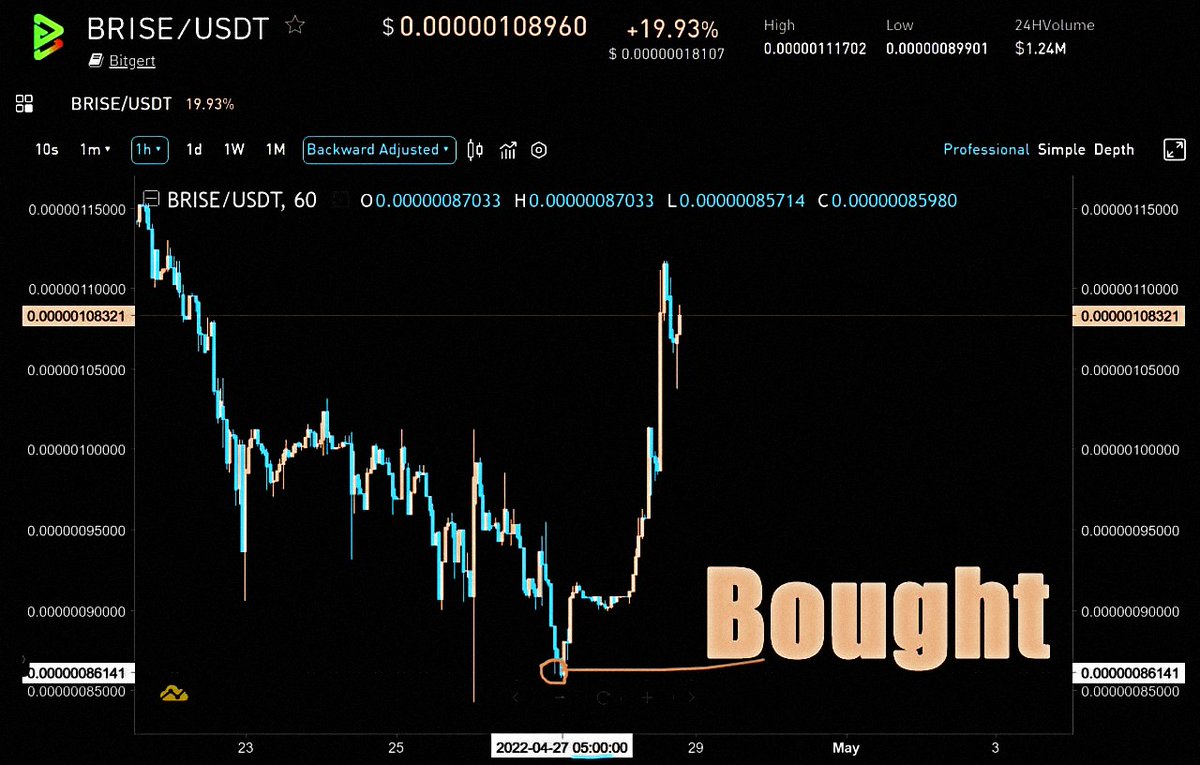 machells45's tweet photo. $ETH recommendation led to 250% gains!

https://t.co/kgkAaWGcIe

$BTC $SOL $BONK $TABBO $JTO $INJ $AVAX $ETH $ORDI $DOGE $LUNC $LINK $OP $PYTH $TIA $PEPE $ADA $USTC $TRB $meme https://t.co/GnSbzSy9VR
