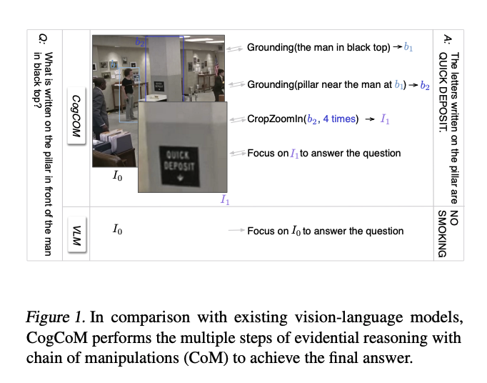 CogCoM

Train Large Vision-Language Models Diving into Details through Chain of Manipulations

paper page: huggingface.co/papers/2402.04…

Vision-Language Models (VLMs) have demonstrated their widespread viability thanks to extensive training in aligning visual instructions to answers.…