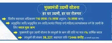nikhilmandalJDU's tweet photo. रोज़गार मतलब - नीतीश कुमार 🤞

#NitishKumar #Bihar #NitishModel https://t.co/ZDW9ypYb0f