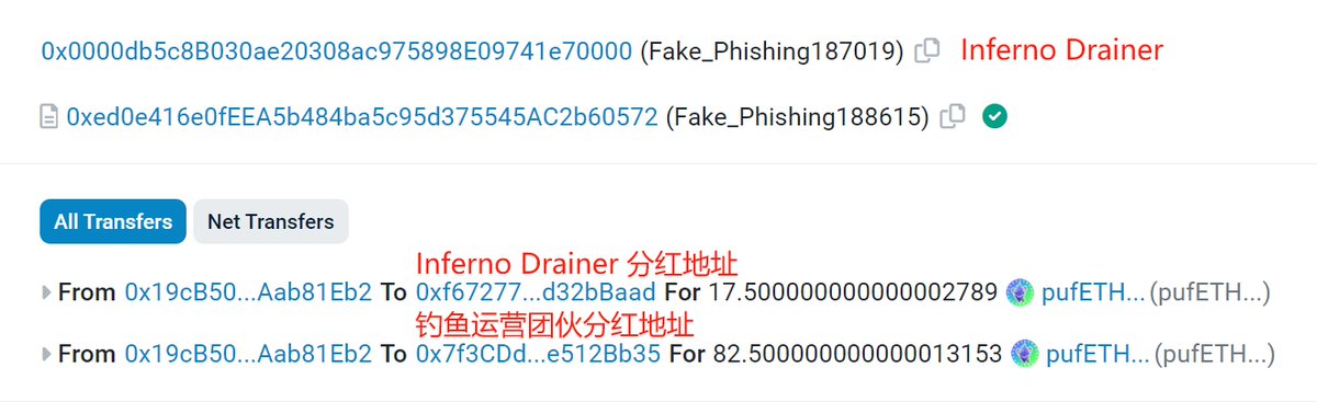 两个多小时前有一位大户被 Inferno Drainer 钓走 100 枚 pufETH，因为签了一笔 permit 离线授权签名给了钓鱼有关钱包地址...<a href="/realScamSniffer/">Scam Sniffer | Web3 Anti-Scam</a> <a href="/SlowMist_Team/">SlowMist</a> <a href="/MistTrack_io/">MistTrack🕵️</a> 

etherscan.io/tx/0x9e711299f…