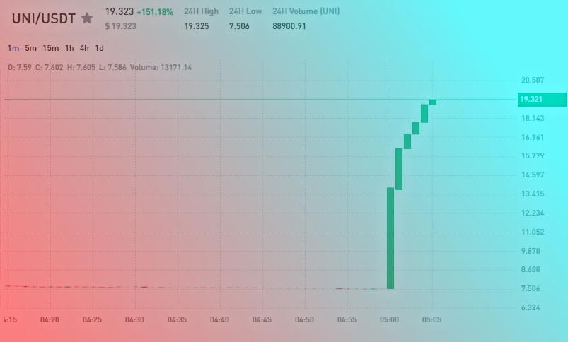 Matt_Landi's tweet photo. Celebrating 300% gains on $BTC this week.

https://t.co/OqAHnVzZYT

$BTC $ETH $LUNA $ADA $DOT $LINK $COTI $DOGE $SHIB $VRA $DOT $HTR $HORD $ONE $FET $AST $BNB $TEL $RSR https://t.co/SJS9rMO4ax