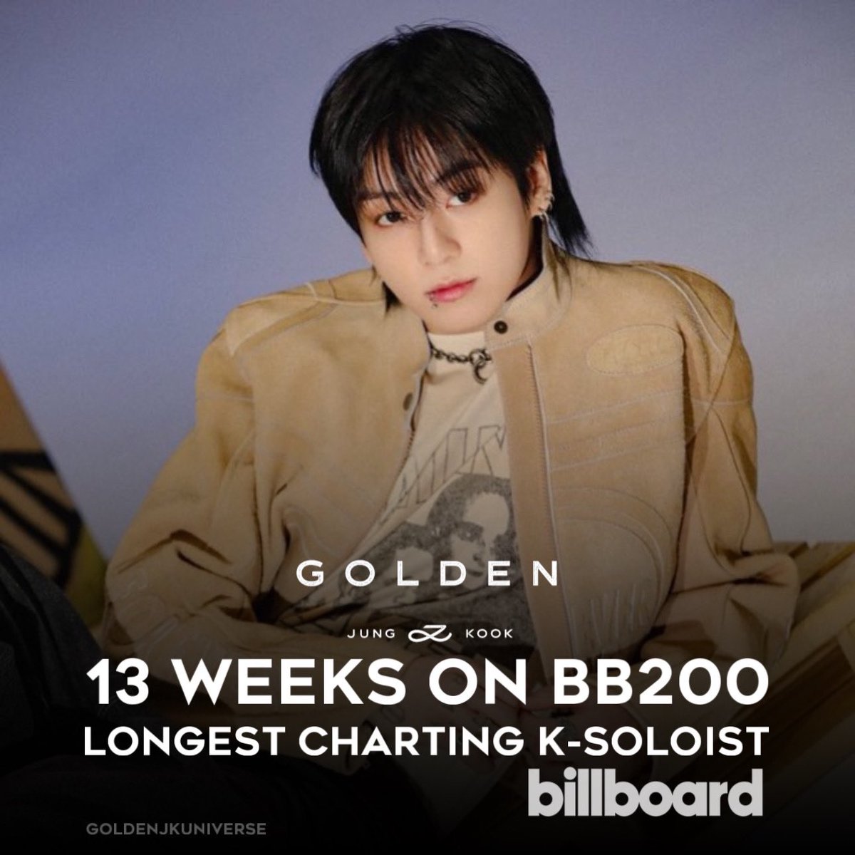 BTS' Jungkook's 'GOLDEN' emerges as the longest-charting K-pop solo album  as it vaults over 60 spots on Billboard 200