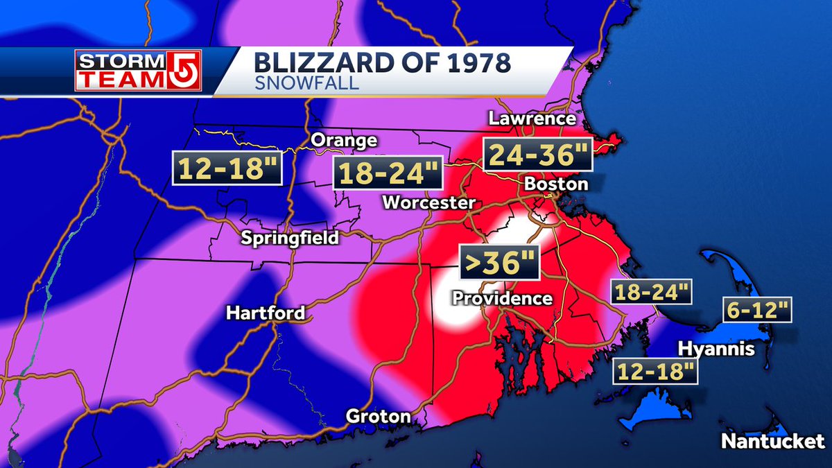blizzard '78 is true most snow in one storm.. Feb 2003 snow report is most  bogus data 'ever' "that storm only came second to the Presidents Day storm  of 2003, when a