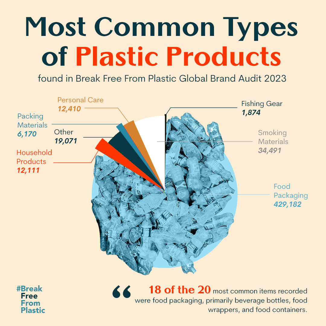 #BreakFreeFromPlastic (@brkfreeplastic) on Twitter photo We’re paying the price as top corporate plastic polluters @cocacola, @nestle, @unilever, @pepsico, and <a href="/MDLZ/">Mondelēz Intl</a> continue to flood the environment with single-use plastic. We’re paying the price as top corporate plastic polluters @cocacola, @nestle, @unilever, @pepsico, and <a href="/MDLZ/">Mondelēz Intl</a> continue to flood the environment with single-use plastic.