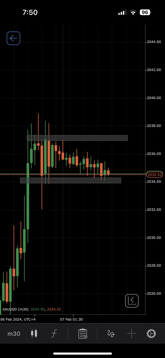 imaherzee1's tweet photo. big break coming soon with volume. 

Don’t miss, opportunity
#GOLD #XAUUSD https://t.co/lLgzBhZtSN