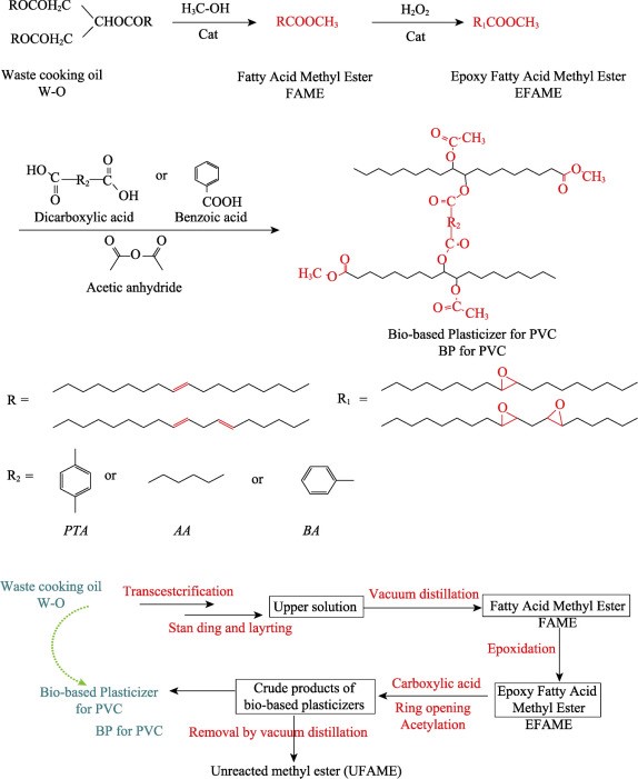 J_Bio_Bioprod's tweet photo. Feng et al. modified #waste #cooking #oil to prepare bio-base plasticizers with #terephthalic acid, #adipic acid and #benzoic acid by #transesterification, #epoxidation and #ring opening reactions, respectively
https://t.co/rT1dNoRfUq https://t.co/vZlcQVxU1p