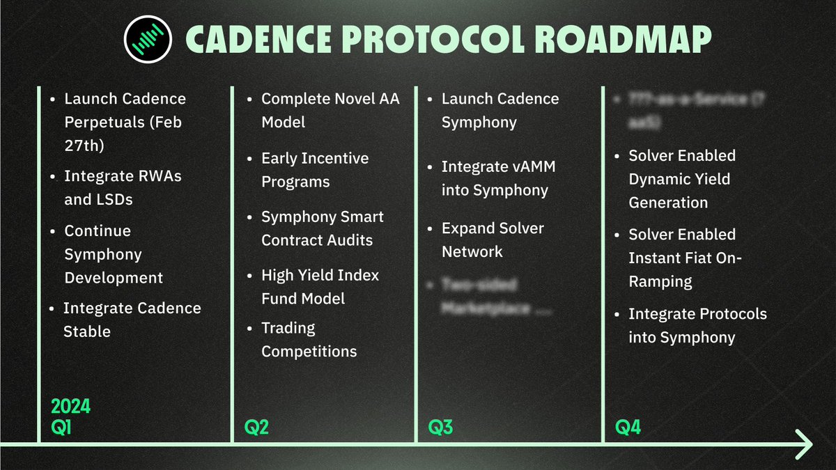 symphonyio's tweet photo. Here is Cadence’s entire 5 step endgame plan

to connect all of DeFi

to interconnect all protocols, creating the hyper-efficient network

Please do not share around, internal use only

----------Strictly Confidential Info Below-------- 

Our Origin

Core team is previously from Kraken, Consensys, MetaMask, and Axelar with experience in building aggregation systems, DeFi infra, and cross-chain communication infra

Cadence got its start as the 1st place in the COH hackathon

And since our beginning, we set out to solve two critical issues in crypto:

1. Liquidity fragmentation across DeFi
2. UX/UI issues in crypto

We began researching and developing an omni-chain perpetuals platform utilizing cross-chain communication protocols

After long talks with their teams, we discovered that the execution speed was never fast enough, especially for perpetuals where the speed of trade execution is critical

So, we dove deeper and found that the only way to enhance execution speed, enabling protocols to execute amongst each other and take crypto into a hyper-efficient market, was to flip it around and optimistically execute for the user and validate afterward

This led to the advent of the first system that enables an easy, cost-effective, and seamless trading experience in crypto by eliminating the need to bridge assets, switch chains, sign multiple transactions, and much more

Enter Cadence Perpetuals and Symphony

Here is our 5 step endgame plan to bring this future to market 

🚀 Step 1: Strategic Fundraising

Our First Act -> Secure Strategic Partnerships and Liquidity

These included some of the most innovative minds, such as Scott Lewis, the co-founders of Zellic, the former COO of Akash Network, the co-founder of Biconomy, and a number of other strategic partners, including the Google Cloud Web3 Accelerator

Following this, we held a successful LBP (Liquidity Bootstrapping Pool) to bootstrap liquidity for Mainnet, raising $4.2M with over 2,547 early community supporters to join us on our journey

With our strong backing and initial funding, we are poised to enhance our market presence, accelerate development, and propel DeFi and decentralized trading into the future we envision 

🥁 Step 2: Cadence Perpetuals (launching February 27th)

Cadence Perpetuals will be the flagship perpetuals protocol on the @CantoPublic blockchain and creates the most capital-efficient use of liquidity by integrating RWAs, LSDs, and CSR

> Users can trade perps on RWAs and use them as collateral

> Unlocks staking of CAD with 100% protocol fee revenue given back to stakers and LPers

> Yield-bearing Cadence Stablecoin backed by RWAs, enhancing revenue and playing into our larger omni-chain plans

> Provides protocol owned liquidity, decreasing the need for user fees on Symphony, enabling a self-sustaining protocol 

🎶 Step 3: Cadence Symphony (launching Q3 24')

Symphony is an intent-based perpetuals aggregator that enables a trader to execute any position across any chain at near-instant speed

> Near instantaneous cross-chain trades with our novel optimistic execution model (secured by @LayerZero_labs)

> No chains, no bridging, no complexities around protocol choice

> Trades can be split between separate protocols to allow you to open large position sizes and solve liquidity fragmentation 

🏦 Step 4: Connect all of DeFi

We began by first targeting the decentralized perpetuals market

Now, built to be general purpose, Symphony will enable execution across all DeFi systems, including RWAs, NFTs, lending/borrowing, swapping, and much more

With Symphony’s scalable and efficient intent-centric system abstracting away all base layer infrastructure, the next billion users can easily use decentralized applications 

🌐 Step 5: Interconnect All Protocols, Creating the Hyper-Efficient Network

A symbiotic relationship between networks, protocols, and users

The future we all envision for crypto, where it just works like magic and every system grows in unison 

Just pure desire and execution

We will get there by <Redacted>........