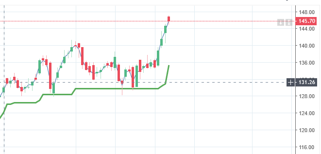 ibnftrader's tweet photo. Told you so #tatasteel is in good volume
Another stock about to walk slowly but steadily.
Why waste your money in #optiontrading?
FNO is not for everyone my friends
#StocksInFocus
#StockMarketindia
#StockMarketNews
#StocksToBuy
#StocksToTrade
#QuitOptionTrading
#equity https://t.co/NvWNNYMnAZ
