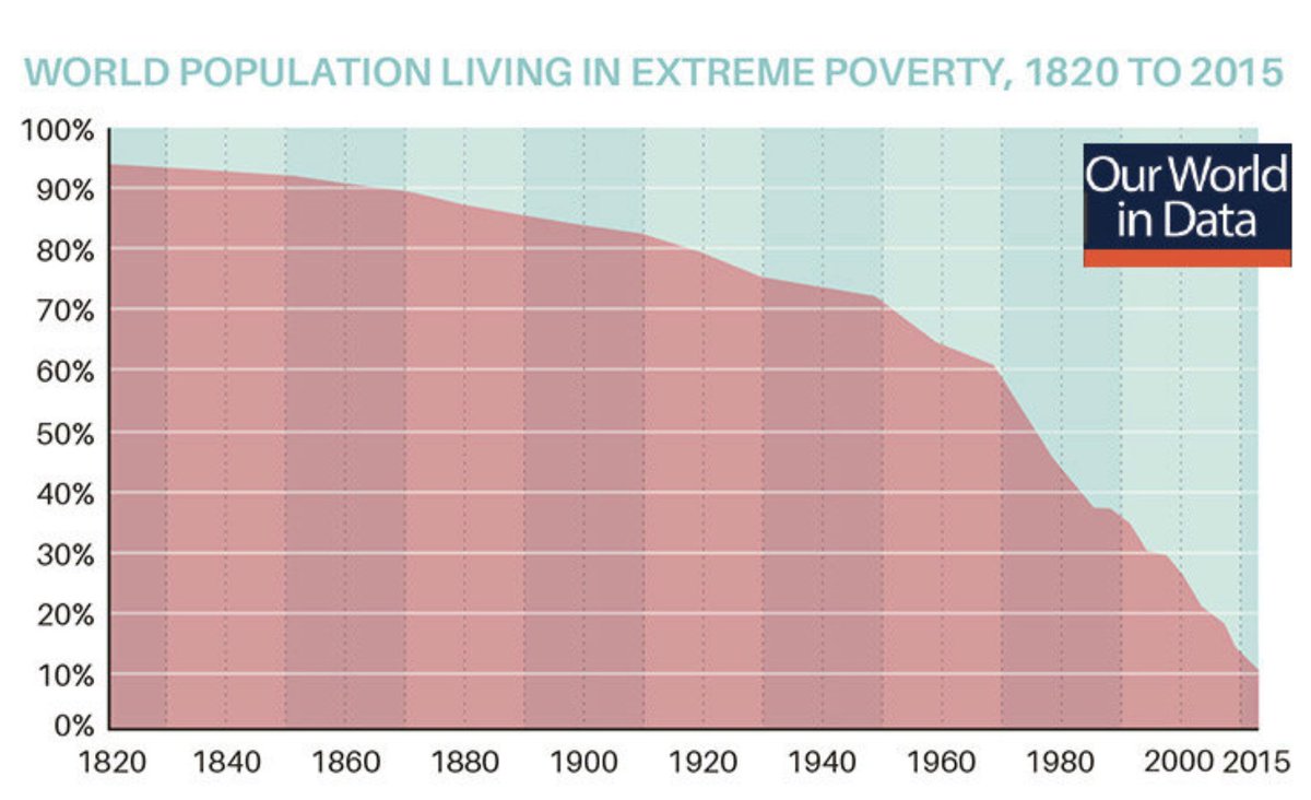 ashleevance's tweet image. Things are terrible