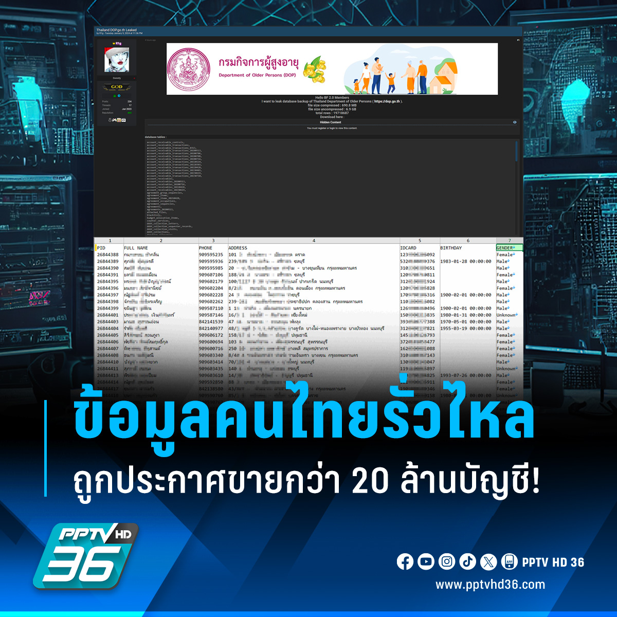 PPTVHD36's tweet photo. Resecurity เผย พบข้อมูลส่วนตัวของชาวไทยรั่วไหลมากกว่า 20 ล้านบัญชี พร้อมถูกประกาศขายบนดาร์กเว็บ ชี้ 'กรมกิจการผู้สูงอายุ' ข้อมูลหลุดมากสุด
.
อ่านข่าว: https://t.co/Tfy6x7H1l8
.
#PPTVHD36 #PPTVNews #ครบทุกข่าวเข้าใจคอกีฬา #Resecurity #แฮกเกอร์ #ข้อมูลรั่ว #ดาร์กเว็บ #กรมกิจการผู้สูงอายุ #ข้อมูลคนไทยรั่วไหล