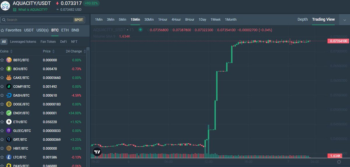 aquacity_gamefi's tweet photo. 💎 Don't miss your chance to ride the wave of success with $AQUACITY at https://t.co/jj3Ugwxztw! 🌊
💹 Seize the opportunity to trade, buy, and sell with ease. The Aquacity revolution is here, and it's time to make your move! 🚀
🌐 #AquacityOnAzbit #CryptoHype #AzbitExchange https://t.co/CHfItly7pl