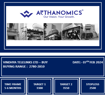 HareshPatel369's tweet photo. VINDHYA TELELINKS LTD - 2800
For Educational purpose
#BullsNation 🇮🇳 #investing #fintech #Investment #invest #index #Nifty #breakoutstocks #trading #Trending #India #arthanomics #market #bse #StocksToBuy #VINDHYATELE @arthanomics_in https://t.co/duyyhorfU9