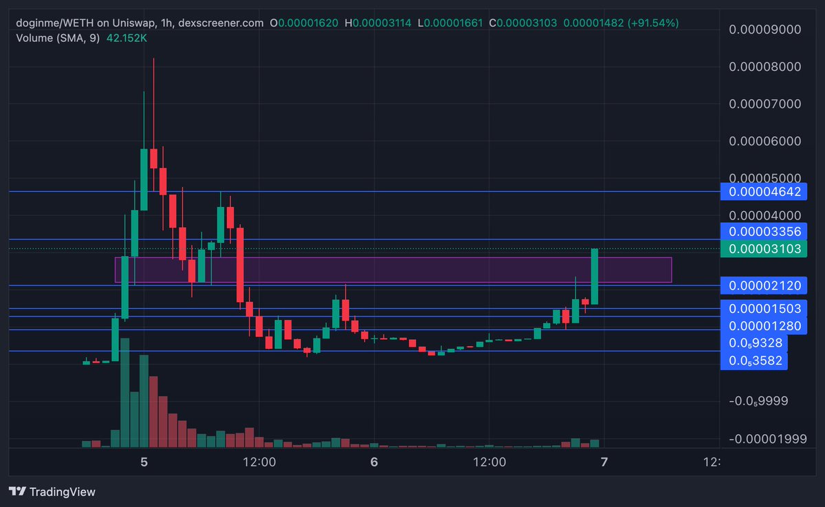 WE ARE SO FUCKING BACK 

I GOT THAT DOGINME