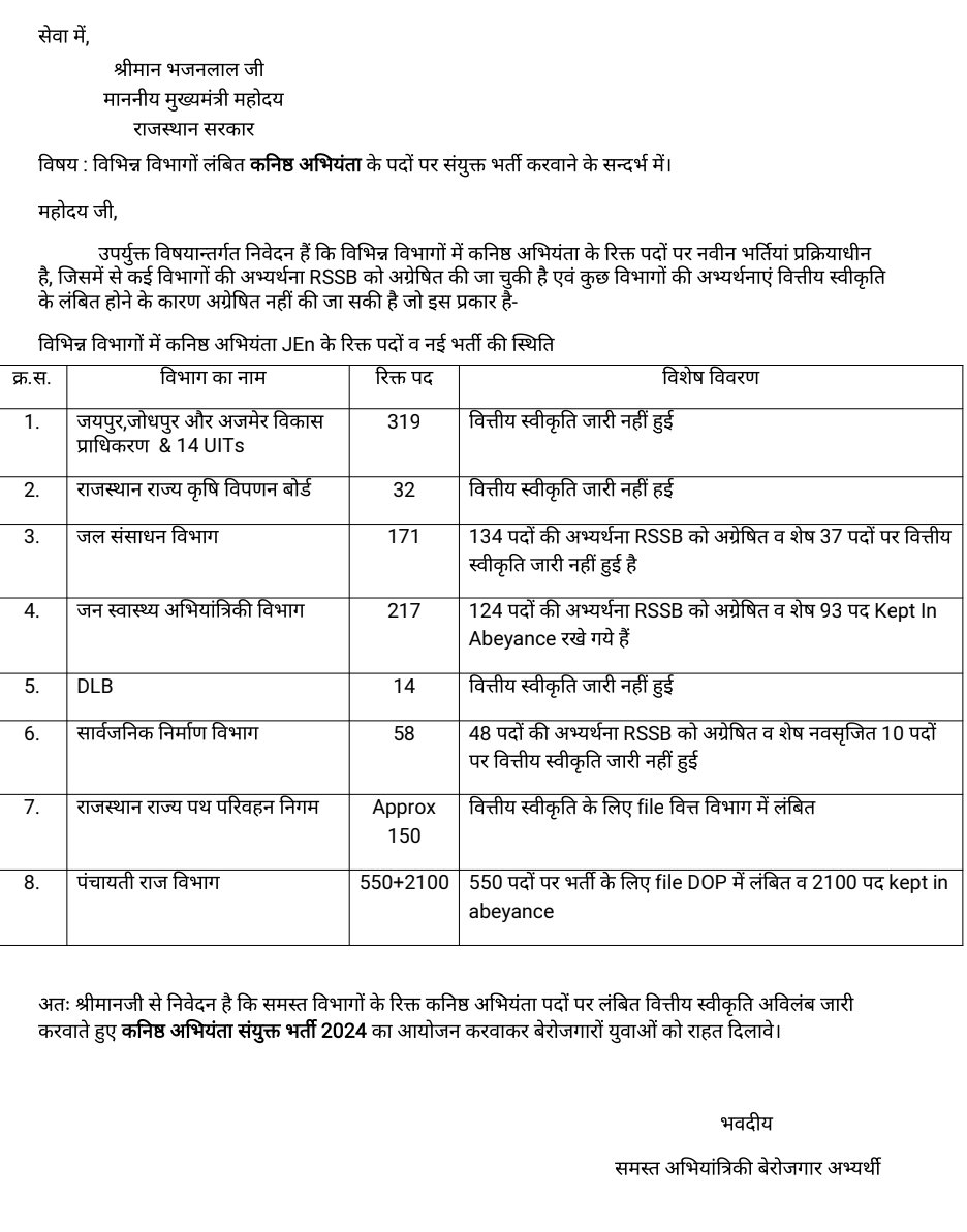 AMARSIN00825129's tweet photo. प्रदेश के बेरोजगार #Engineer_Students का सरकार से निवेदन है कि
PWD, WRD ,PHED , PRD , JDA , DLB ,RSRTC और भी अन्य विभाग मे #JEN के रिक्त पदो अभ्यर्थना बोर्ड को भेजकर
जल्द #Combined_JEN भर्ती का आयोजन करवाये !
@RajCMO @BhajanlalBjp @DrKirodilalBJP @pappu_dhatarwal @HalfCivilEr https://t.co/K90AdQWtLf