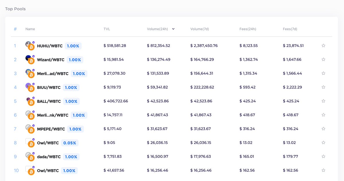 MerlinSwap's tweet photo. 🛸 Discover the latest trends on #MerlinChain ! Track the #MerlinSwap 📈 price charts of top tokens now on @aveaiofficial.

@MerlinLayer2 @BitmapTech https://t.co/fRv7drr2Zk