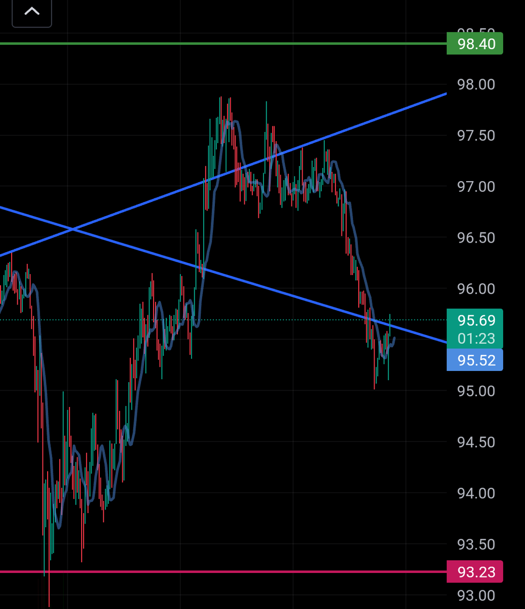 What chart is this?

Bullish?