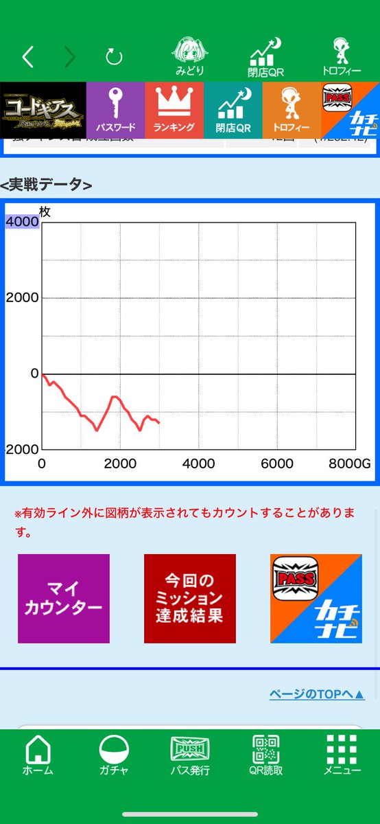 ギアス新台初日に打ったけど結構面白かった。（マイナスなんだけどwww）
一応、ナナリー画面は出た。トロフィーは出てないけど。でもまた打ちたいな〜
