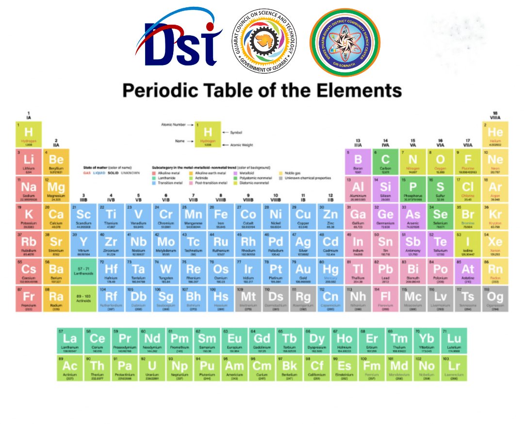 DCSC_GIRSOMNATH's tweet image. 7 ફેબ્રુઆરી 2024 એ #PeriodicTableDay તરીકે મનાવવામાં આવે છે, જે તત્વોના 1લા કોષ્ટકની 161મી વર્ષગાંઠ છે.

 સામયિક કોષ્ટક #chemistry.ના ઇતિહાસમાં સૌથી મહત્વપૂર્ણ સાધનોમાંનું એક છે.

#Mendeleev એ #periodictable. ના પિતા છે.  તેમનું 1871 ટેબલ #periodicity બતાવવા માટે પહેલું હતું.