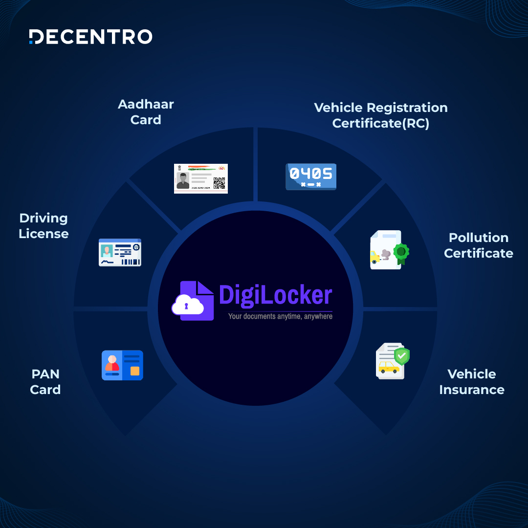 DecentroTech's tweet photo. The average Indian working professional is asked to complete up to 9 #KYCs a year.
And in B2C, the speed and efficiency of this process significantly determines your customer acquisition rate.
Thread 🧵 https://t.co/8qsUjL9cqE