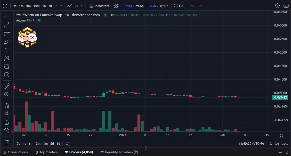 A very #stablecoin with 4,059 holders!🐶🐶

#BNB #memecoins $PME