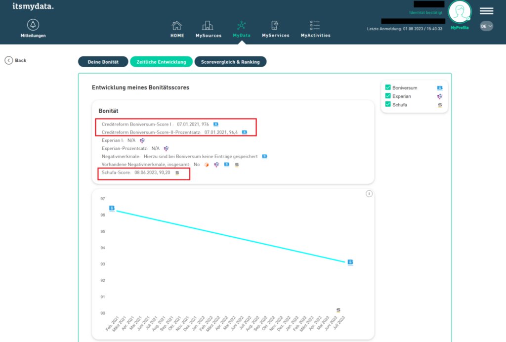 GIROMATCH (@giromatch) on Twitter photo Endlich alle Daten auf einen Blick? Wir haben itsmydata getestet, die <a href="/SCHUFAHoldingAG/">SCHUFA Holding AG</a>, <a href="/Creditreform/">Creditreform</a> und mehr vereinen. Wie euer Score ist, wie er sich verändert und mehr giromatch.com/erfahrungen/it… Endlich alle Daten auf einen Blick? Wir haben itsmydata getestet, die <a href="/SCHUFAHoldingAG/">SCHUFA Holding AG</a>, <a href="/Creditreform/">Creditreform</a> und mehr vereinen. Wie euer Score ist, wie er sich verändert und mehr giromatch.com/erfahrungen/it…