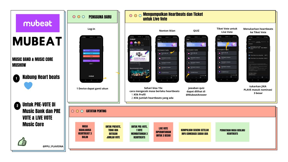 Panduan app MUBEAT

jangan ragu untuk bertanya jika bingung 😊