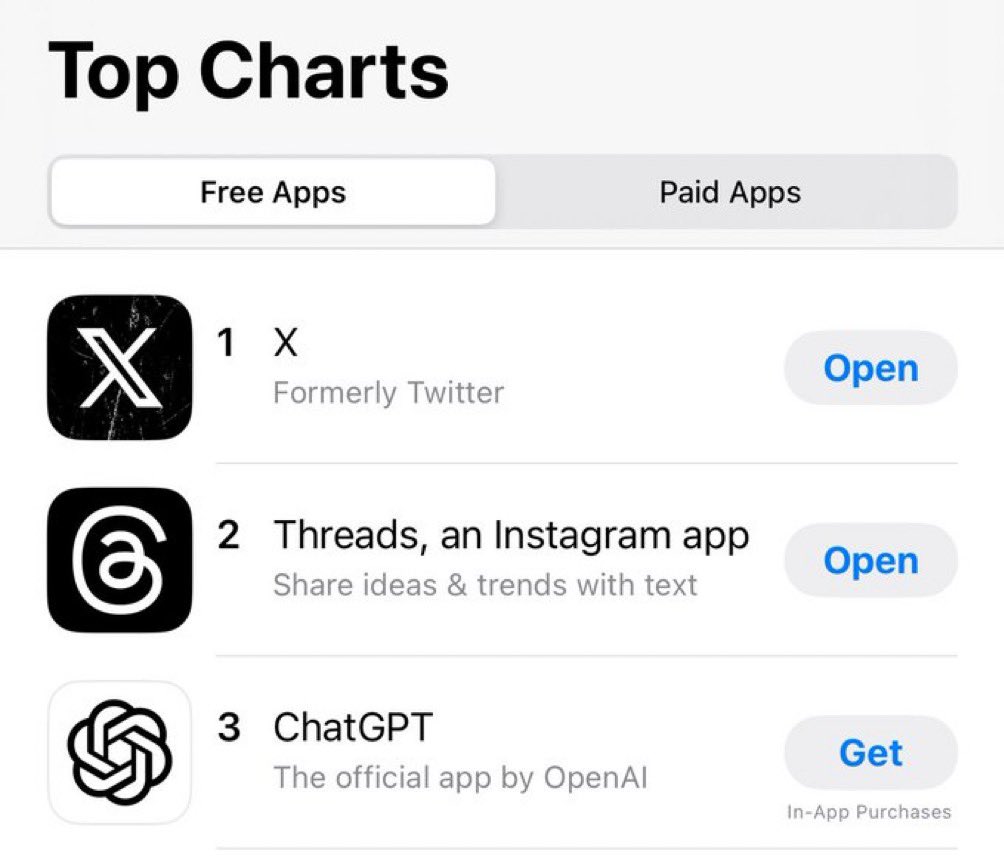 𝕏 is the #1 app in the world! 𝕏 is the best 🔥🔥🔥