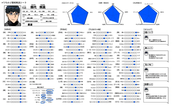 @Akutoban 
限代の解説シートです! 