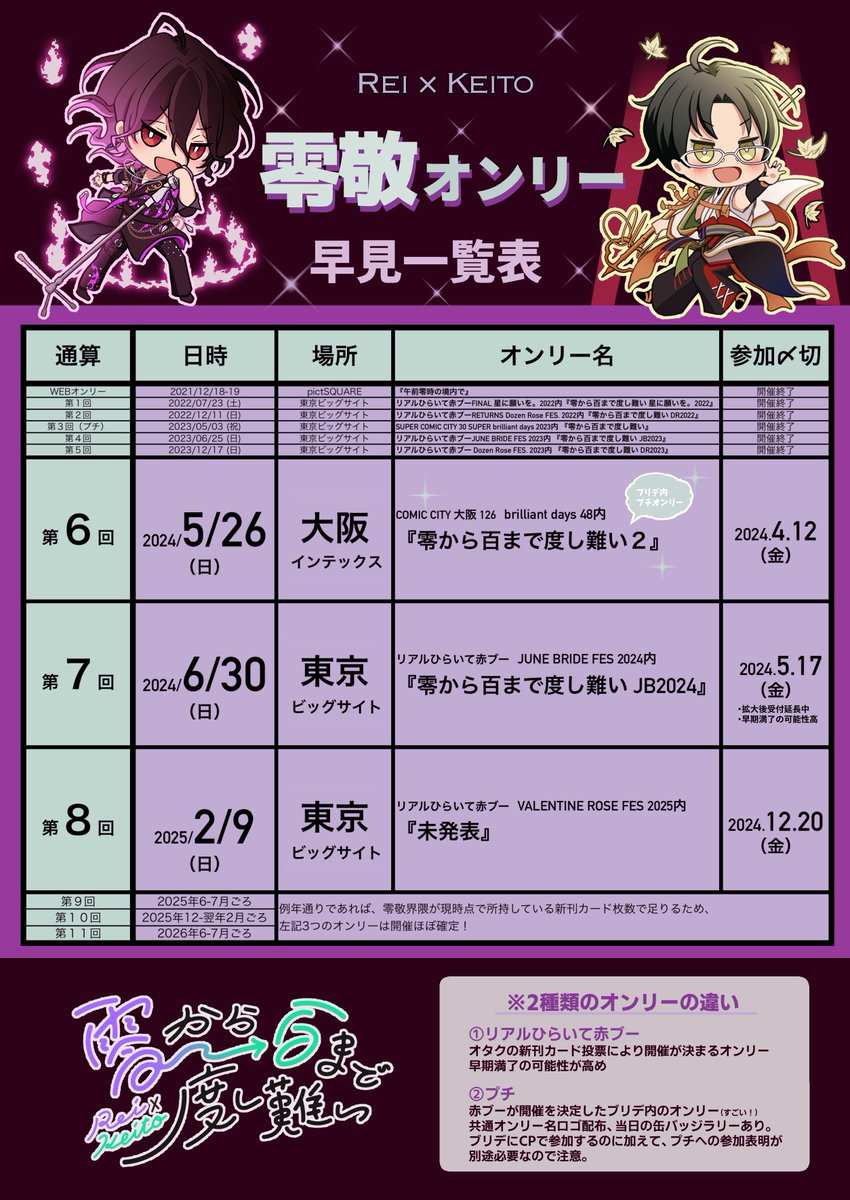 星に願いを2025カップリング投票｜参加ガイド