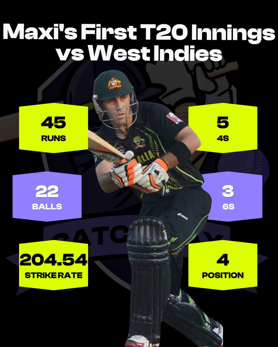 Glenn Maxwell dotLive tweet media