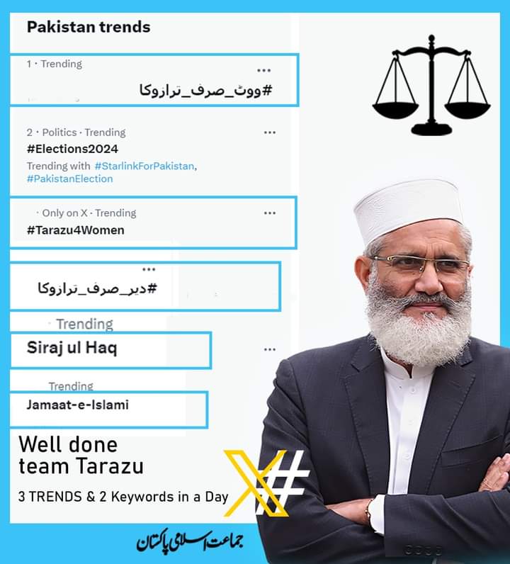 Muhammad_Razi1's tweet photo. آج جماعت اسلامی صبح 10 بجے سے لیکر تاحال ٹاپ  ٹرینڈنگ میں ہے آج مجموعی طور پر 3 ٹرینڈز بنائے گئے اور 2 کی ورڈز بھی پینل کا حصہ رہے۔لگ بھک 1 لاکھ ٹویٹس / پوسٹس کی گئیں۔
آج جماعت اسلامی نے سب کو پیچھے چھوڑ دیا 
#ووٹ_صرف_ترازوکا
#Tarazu4Women
#دیرصرف_ترازوکا
آج کے ٹاپ ٹرینڈز رہے۔ https://t.co/4pOwtKAi7l