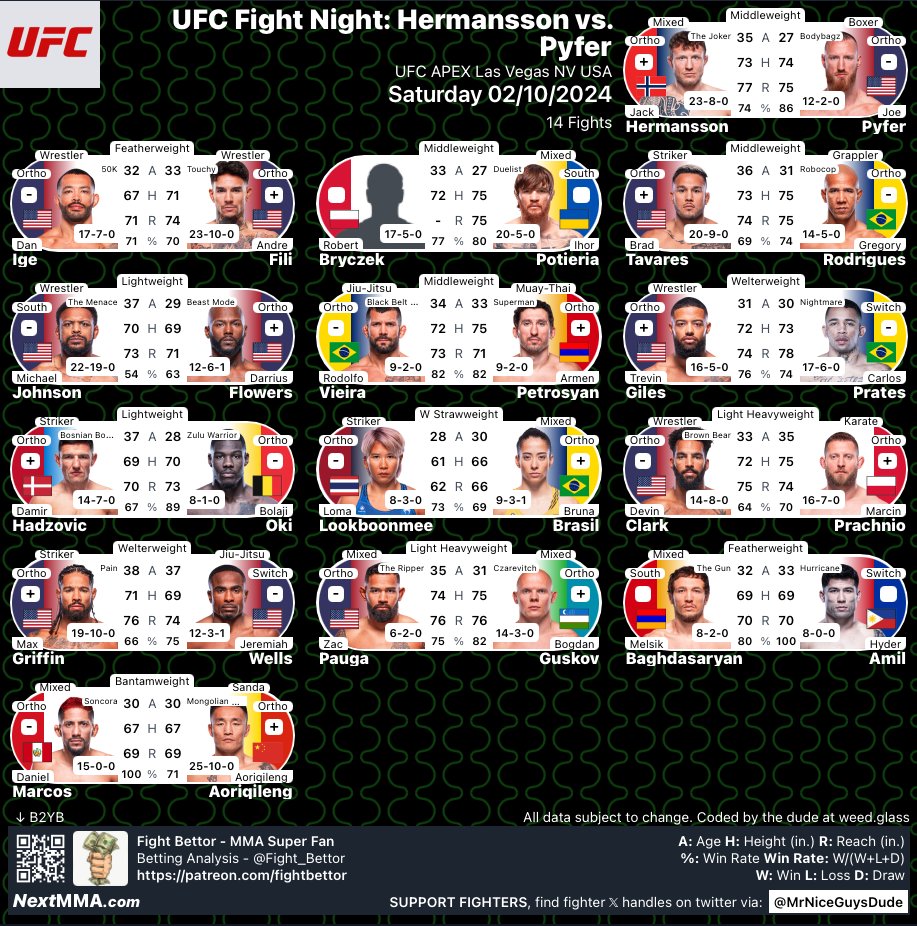 MrNiceGuysDude's tweet photo. #UFCVegas86 | #MMA #MMATwitter 
Prelim Fights 
@trevingiles vs #Prates 
@Bolaji_Zulugang vs #Cuamba 
@lomalookboonmee vs @BrunaBrasilMMA 
@brownbearC vs @MarcinPrachnio 
@MaxPainGriffin vs @Jeremiahwellsm2 
@ZacPauga vs #Guskov 
@teamfgarcia vs @HyderTheFighter 
@danielsoncormma vs @Aoriqileng2