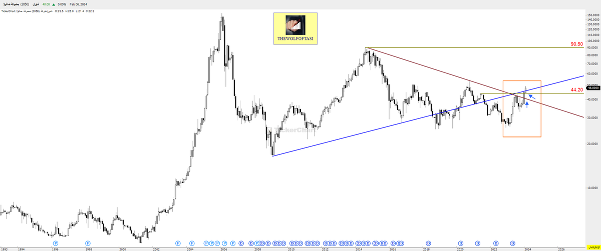 THE WOLF OF TASI ™ tweet media