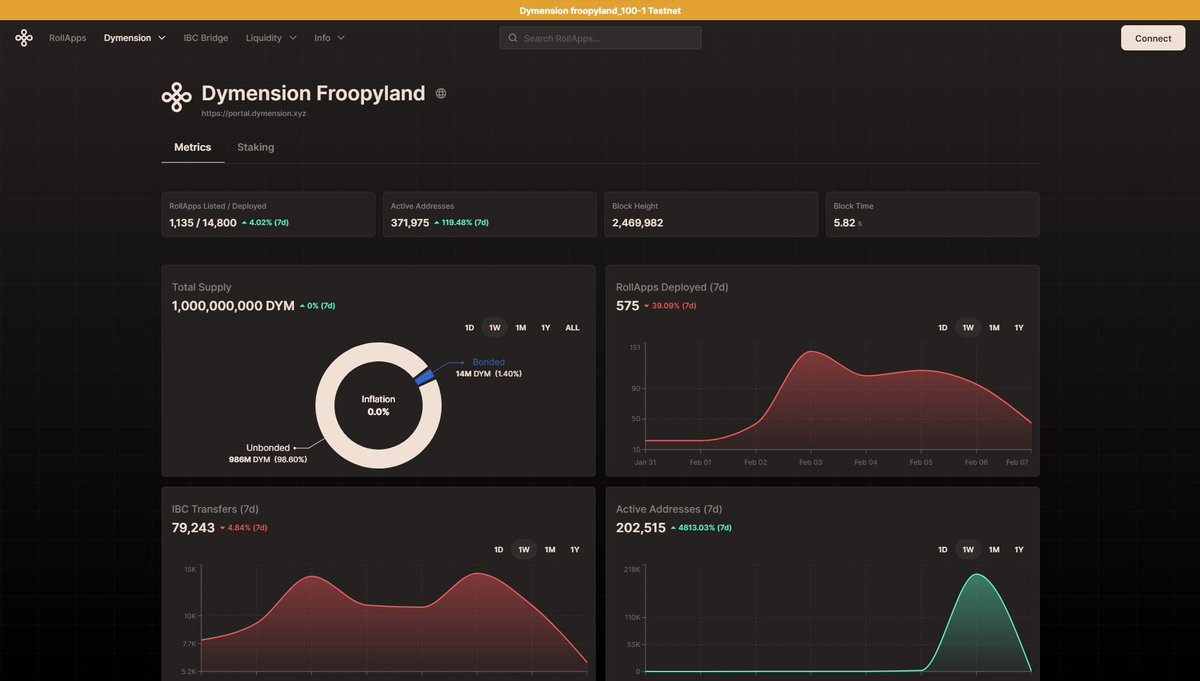 AzukiNf's tweet image. 🚀 The #Dymension mainnet is now live! Easily explore the ecosystem (#exchange, #staking , #RPC...) by visiting the official site.

🔗  dymensioņ.xyz

💥 Scored a massive airdrop from #Dymension? Staking $DYM could unlock even more, Don't miss out on enhancing your
