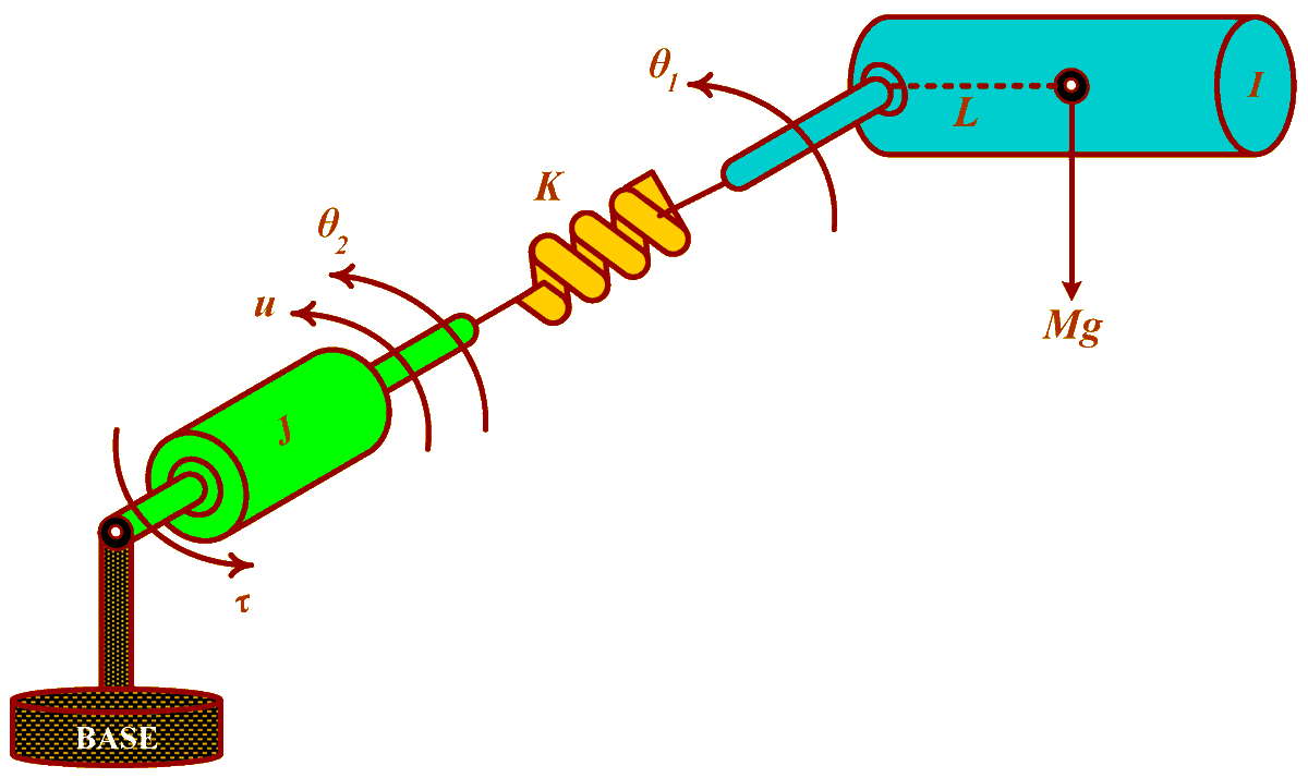 Sensors_MDPI's tweet image. #highlycitedpaper
Robust Output Feedback Control of Single-Link Flexible-Joint Robot Manipulator with Matched Disturbances Using High Gain Observer
mdpi.com/1424-8220/21/9…
#flexiblejointroboticmanipulator #robustcontrol