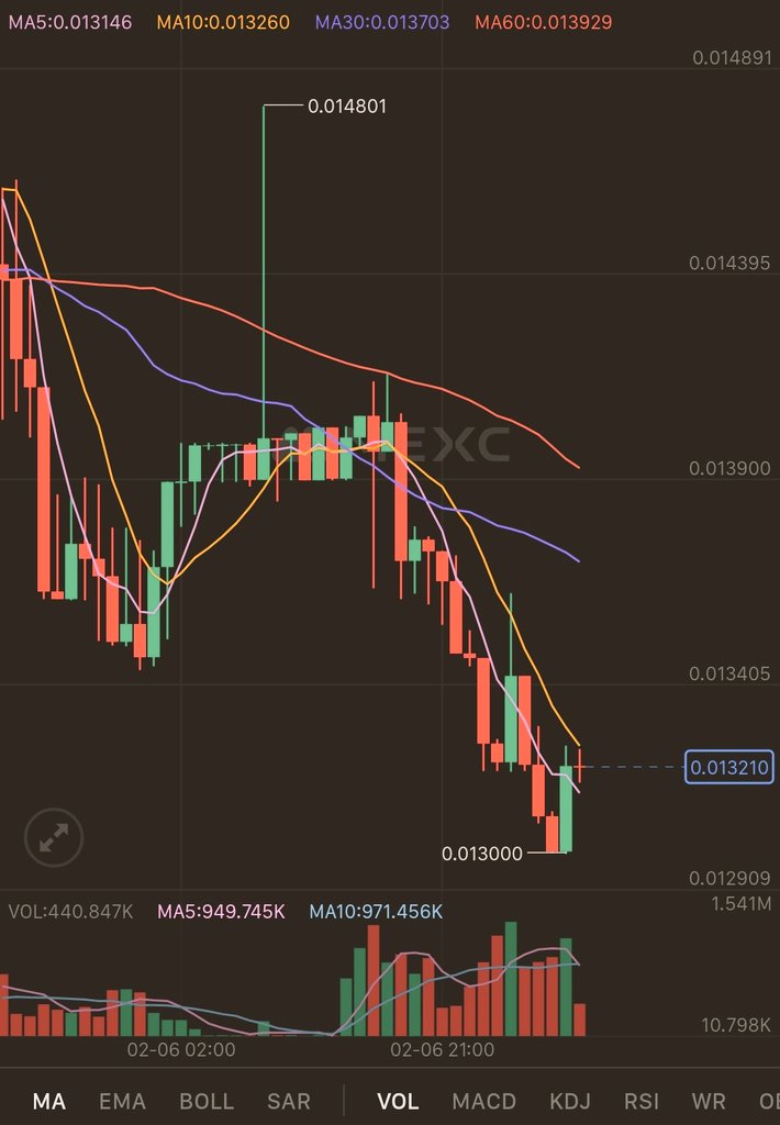 $𝐑𝐎𝐒𝐗 𝐬𝐢𝐦𝐩𝐥𝐞 𝐜𝐡𝐚𝐫𝐭, 𝐛𝐮𝐥𝐥𝐢𝐬𝐡 𝐨𝐧 𝐦𝐨𝐧𝐭𝐡𝐥𝐲. 𝐈𝐟 𝐦𝐨𝐦𝐞𝐧𝐭𝐮𝐦 𝐢𝐬 𝐡𝐞𝐥𝐝 𝐚𝐧𝐝 𝐜𝐥𝐨𝐬𝐞𝐬 𝐚𝐛𝐨𝐯𝐞 𝟎.𝟎𝟏𝟓, 𝐭𝐡𝐞 𝐛𝐞𝐬𝐭 𝐜𝐚𝐬𝐞 𝐭𝐚𝐫𝐠𝐞𝐭 𝐰𝐨𝐮𝐥𝐝 𝐛𝐞 𝐚𝐧𝐲𝐰𝐡𝐞𝐫𝐞 𝐟𝐫𝐨𝐦 𝟎.𝟎𝟐- 𝟎.𝟎𝟐𝟒

𝐇𝐎𝐃𝐋 𝐢𝐬 𝐆𝐎𝐋𝐃!