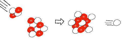 mariobianchi18's tweet photo. Il #7febbraio 1932 il #neutrone è descritto in un articolo su Nature dal suo scopritore, James Chadwick (Nobel per la Fisica nel 1935), che aveva coniato il nome di questa particella neutra dopo averla scoperta nel nucleo degli atomi bombardando il berillio con particelle alfa. https://t.co/CbCmK9ACoo