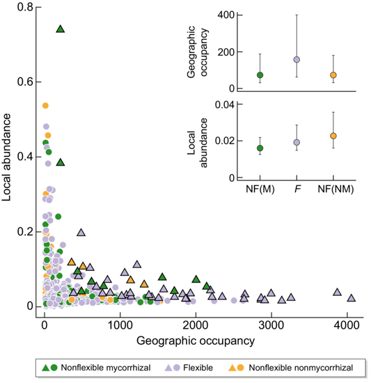 Plant Ecology UT tweet media