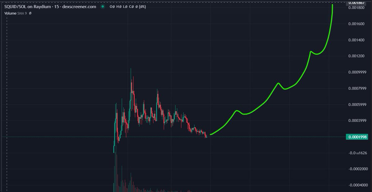 $SQUID will soon be on a huge reversal

Only a matter of time till thing will start being released.

$SQUID Will prevail !