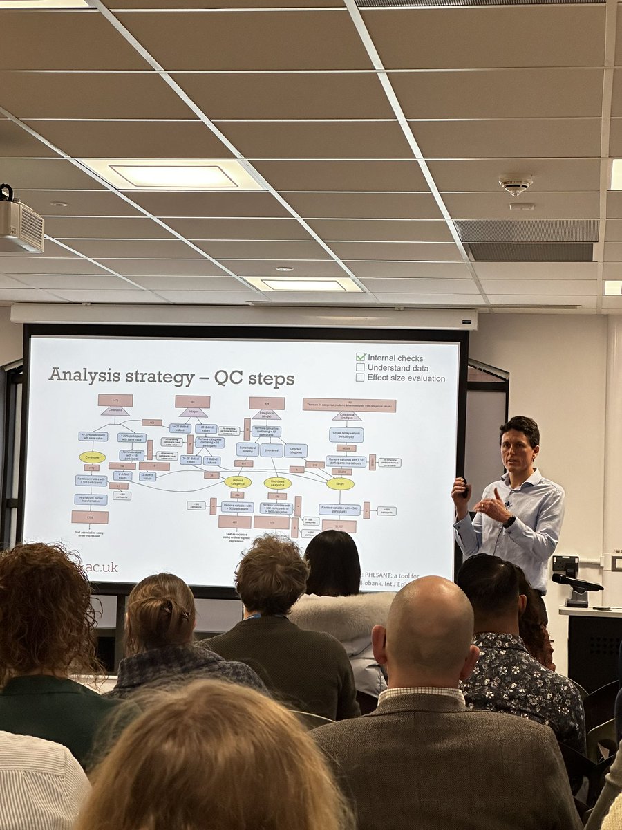 Looking at the pitfalls of big datasets using @dudders1986 PhD work at @Brisdental . Insightful work using the technique mendelian randomisation and echoing @nic_timpson talk about needing large amounts of data to identify small changes!