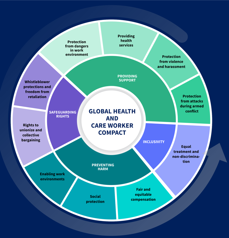 Catherine Kane (@readycat) on Twitter photo What do Africa health workers need?
✅safe environment
✅fair, decent pay
✅ability to practice at the top of their profession
✅adequate resources to provide care
✅positive #mentalhealth workplace
Loss of one health worker is a loss to many
<a href="/ZipporahIregi/">Zipporah Iregi, RN</a> <a href="/ICNurses/">ICN</a> <a href="/Working4H/">Working4Health</a> What do Africa health workers need?
✅safe environment
✅fair, decent pay
✅ability to practice at the top of their profession
✅adequate resources to provide care
✅positive #mentalhealth workplace
Loss of one health worker is a loss to many
<a href="/ZipporahIregi/">Zipporah Iregi, RN</a> <a href="/ICNurses/">ICN</a> <a href="/Working4H/">Working4Health</a>