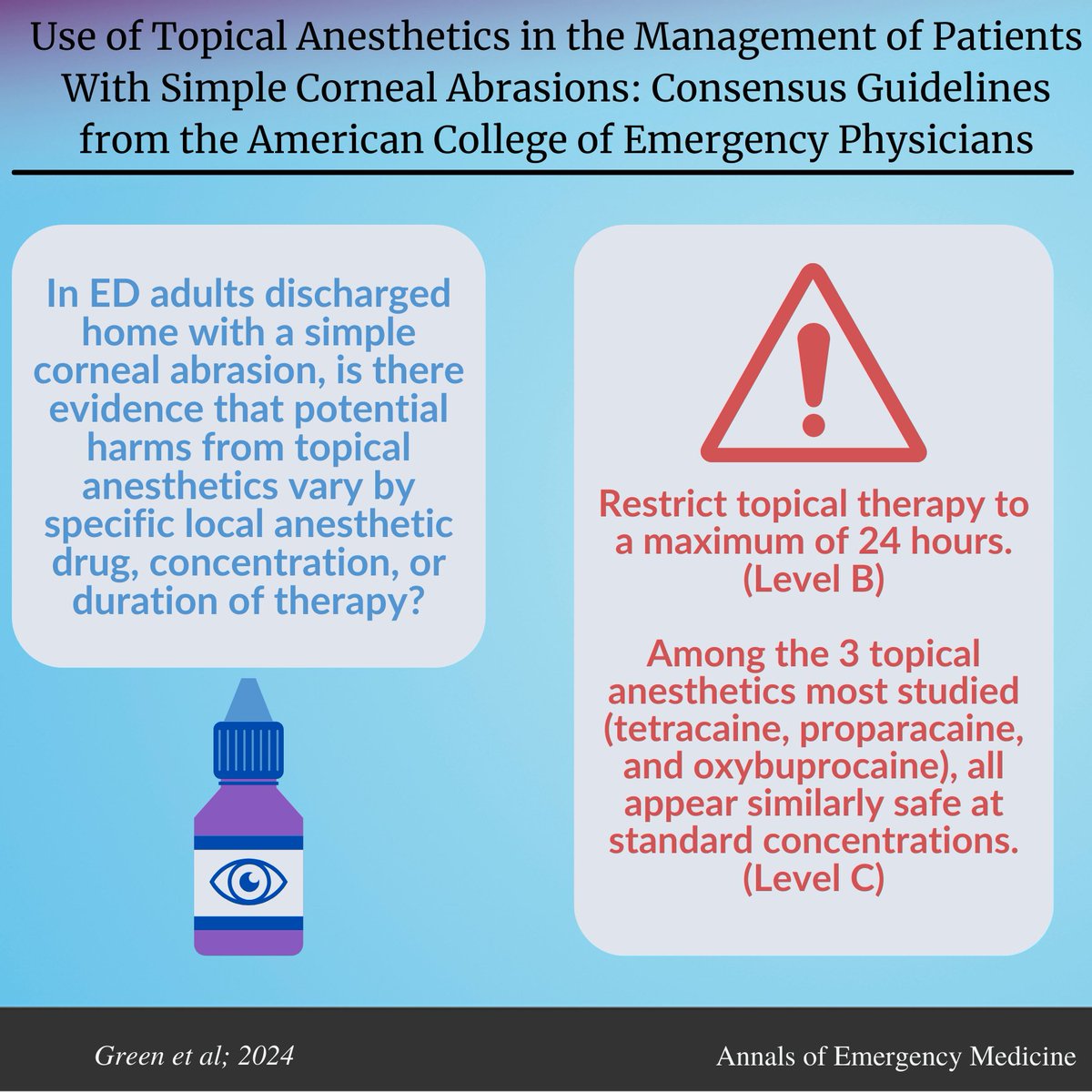 Hot off the Press: Use of Topical Anesthetics in the Management of Patients With Simple Corneal Abrasions: Consensus Guidelines from the American College of Emergency Physicians annemergmed.com/article/S0196-… @TheSGEM