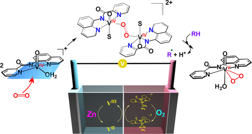 bhkenlo's tweet image. Experimental and Theoretical Investigation of the Mechanism of the Reduction of O2 from Air to O22– by VIVO2+–N,N,N-Amidate Compounds...  pubs.acs.org/doi/10.1021/ac… Miras, Lianos, Tsipis, Kabanos, Keramidas, and co-workers @InorgChem #vanadium #galvanic #O2 #reduction