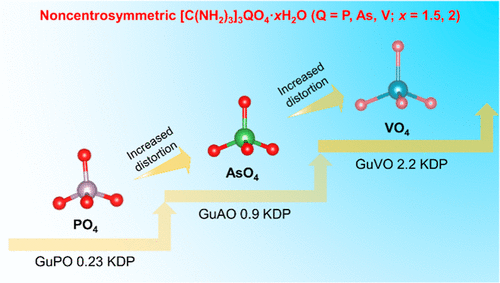 bhkenlo's tweet photo. Guanidinium Vanadate [C(NH2)3]3VO4·2H2O Revealing Enhanced Second-Harmonic Generation and Wide Band Gaps | Inorganic Chemistry https://t.co/pFNe6bnIlY OK, and co-workers @InorgChem #guanidinium #vanadate #SHG #band_gaps #NLO #VO4 #tetrahedra https://t.co/ZiCWSy6pAa