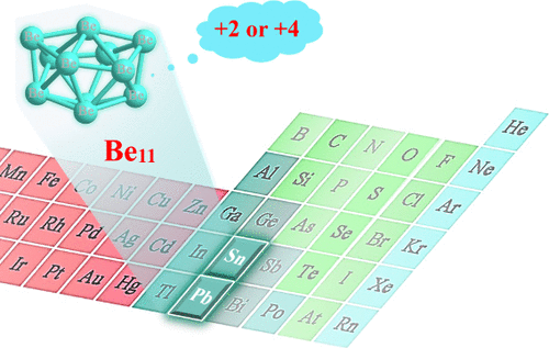 bhkenlo's tweet photo. Dual-Valence Characteristics of Be11: Tin/Lead-like Superatom | Inorganic Chemistry https://t.co/tGKng6OBrj Chen, Li, and co-workers @InorgChem #beryllium #Be11 #dual_valence #tin #lead #superatom https://t.co/iqq70LMgmt