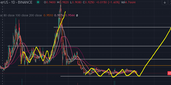 KelsTrading's tweet photo. $KNC looks like it`ll pull it off again soon https://t.co/uKnkCau6ZK